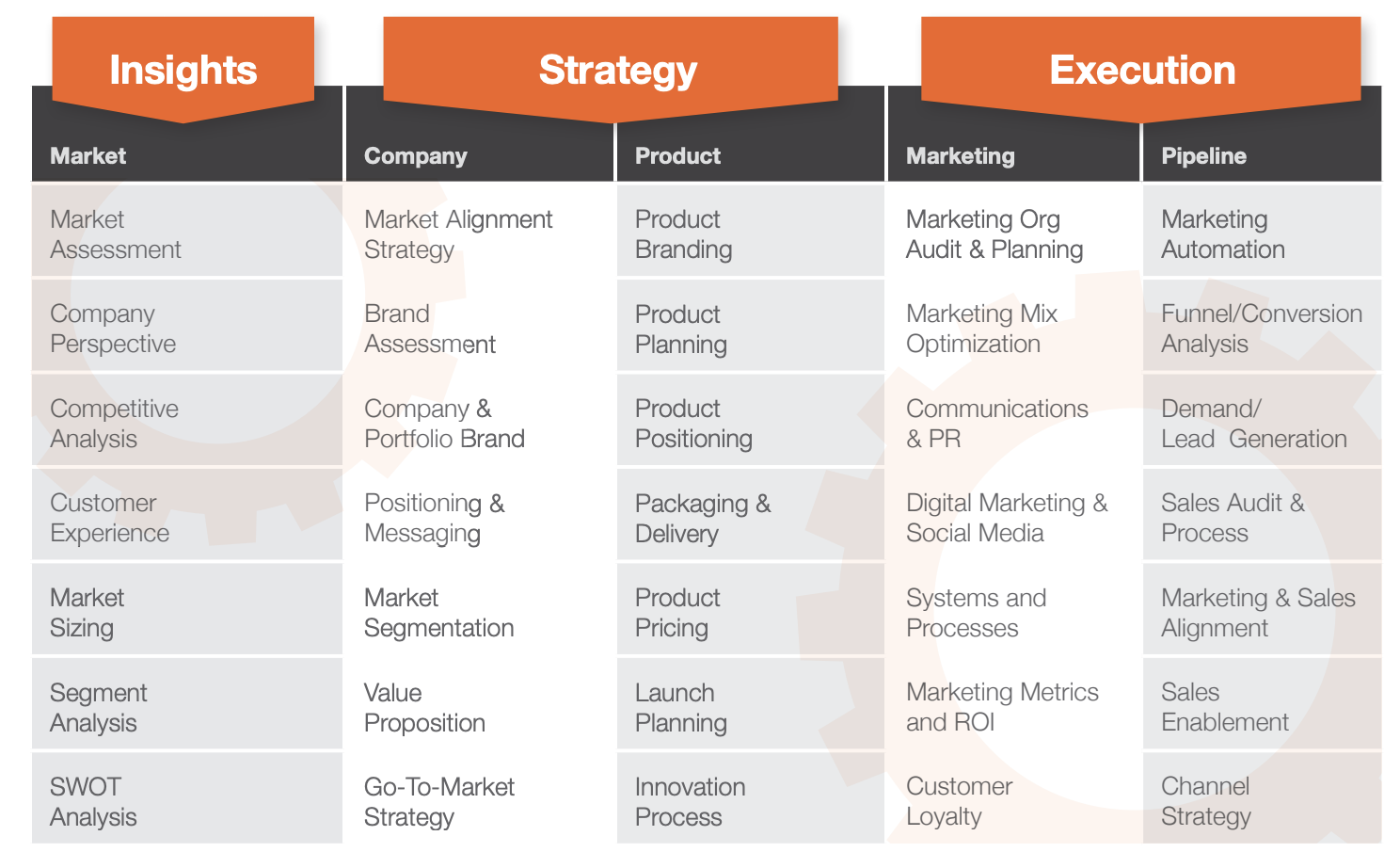 Fractional CMO