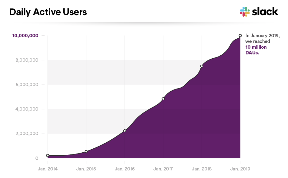 B2B SaaS companies