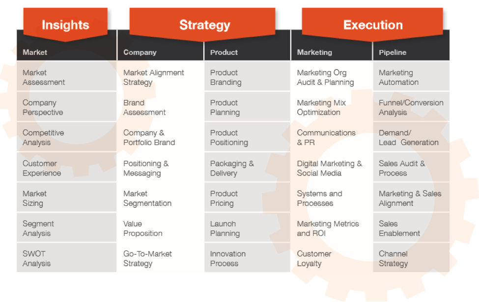 SaaS fractional CMO